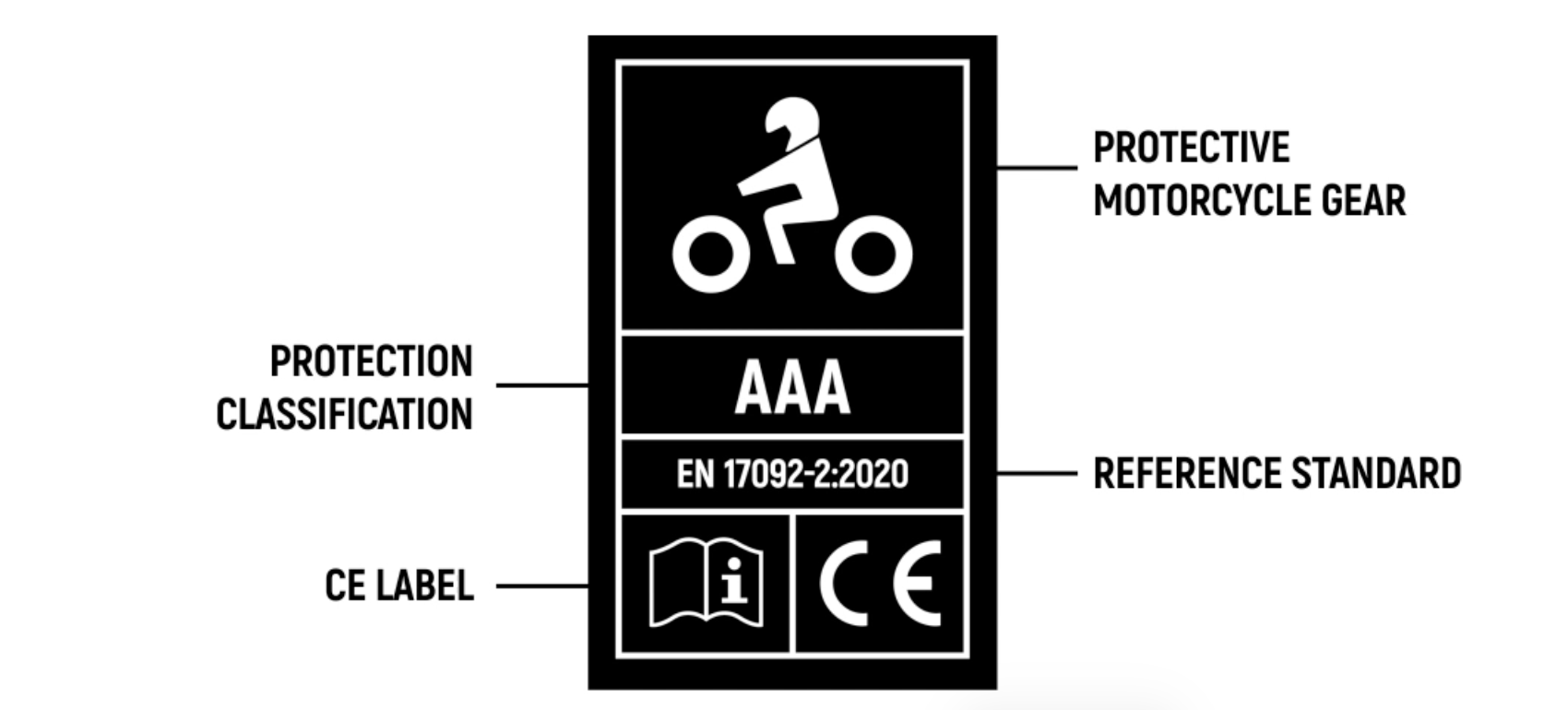 A, AA, AAA: LE CLASSI DI OMOLOGAZIONE DELL'ABBIGLIAMENTO MOTO SPIEGATE